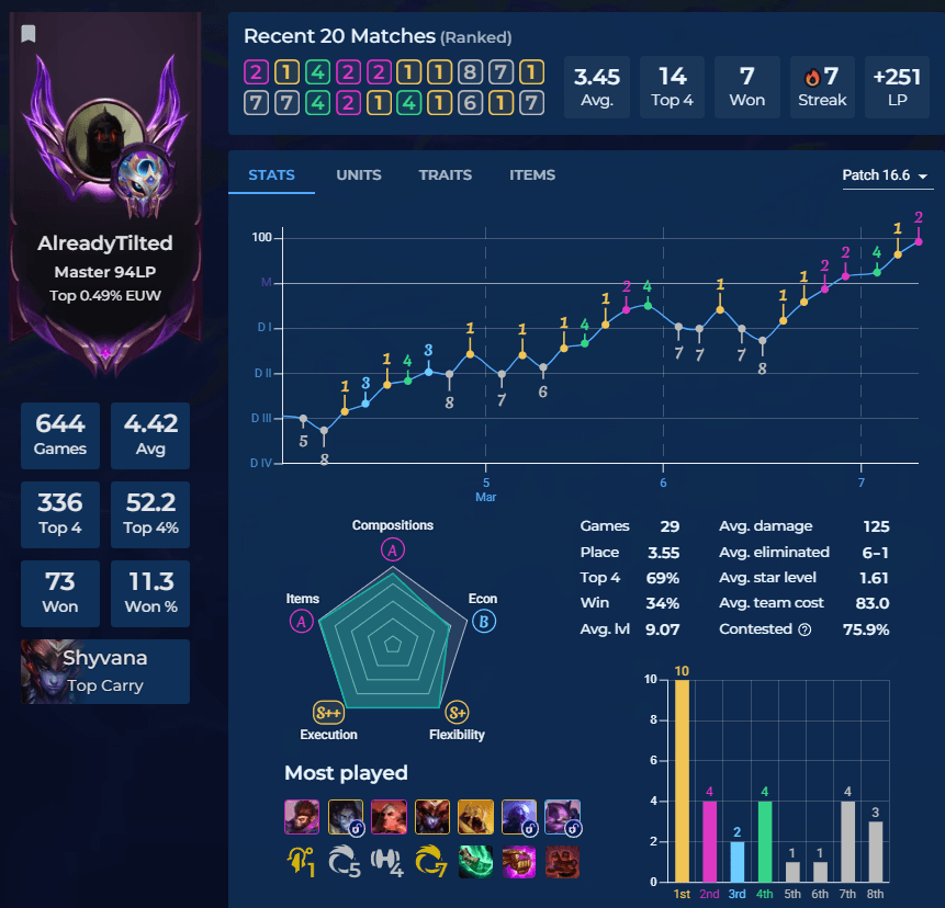 Patek's testimonial after coaching